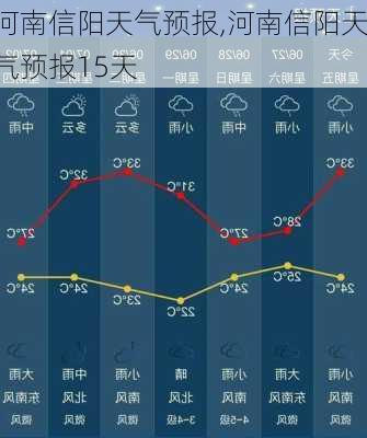 河南信阳天气预报,河南信阳天气预报15天