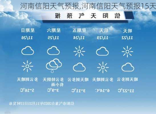 河南信阳天气预报,河南信阳天气预报15天