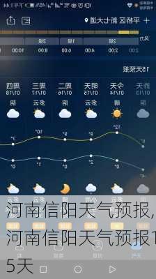 河南信阳天气预报,河南信阳天气预报15天