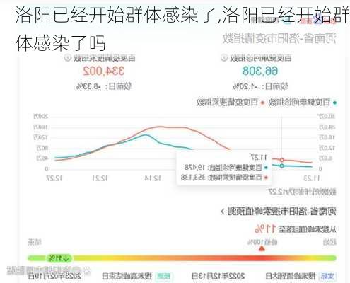 洛阳已经开始群体感染了,洛阳已经开始群体感染了吗