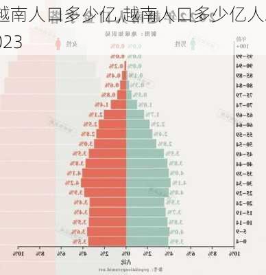 越南人口多少亿,越南人口多少亿人2023