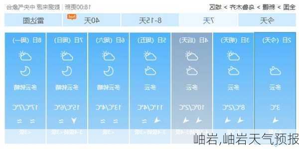 岫岩,岫岩天气预报