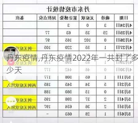 丹东疫情,丹东疫情2022年一共封了多少天