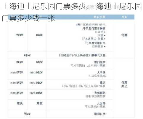 上海迪士尼乐园门票多少,上海迪士尼乐园门票多少钱一张