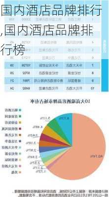 国内酒店品牌排行,国内酒店品牌排行榜