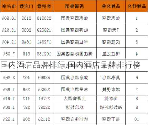 国内酒店品牌排行,国内酒店品牌排行榜