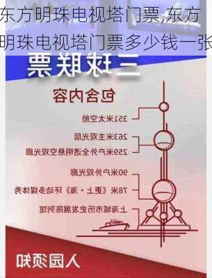 东方明珠电视塔门票,东方明珠电视塔门票多少钱一张