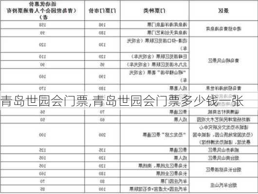 青岛世园会门票,青岛世园会门票多少钱一张