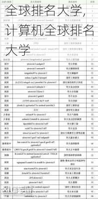 全球排名大学,计算机全球排名大学