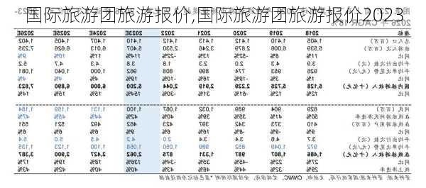 国际旅游团旅游报价,国际旅游团旅游报价2023