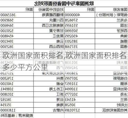 欧洲国家面积排名,欧洲国家面积排名多少平方公里