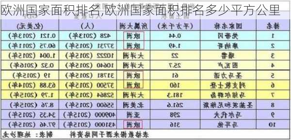 欧洲国家面积排名,欧洲国家面积排名多少平方公里