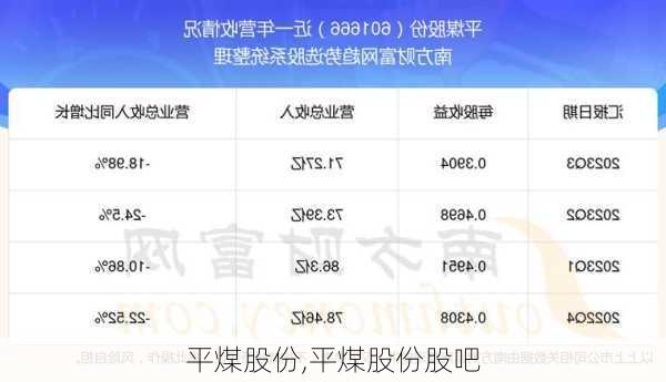 平煤股份,平煤股份股吧