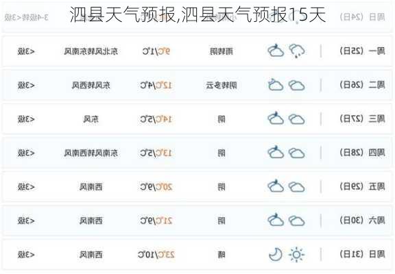 泗县天气预报,泗县天气预报15天