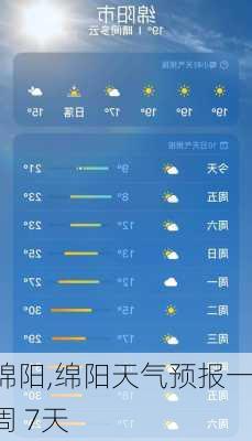 绵阳,绵阳天气预报一周 7天