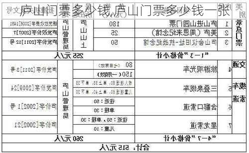 庐山门票多少钱,庐山门票多少钱一张