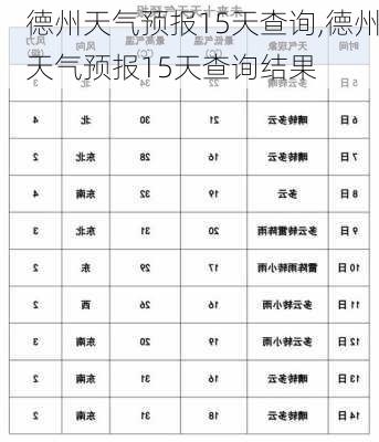 德州天气预报15天查询,德州天气预报15天查询结果