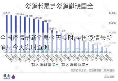 全国疫情最新消息今天实时,全国疫情最新消息今天实时查询