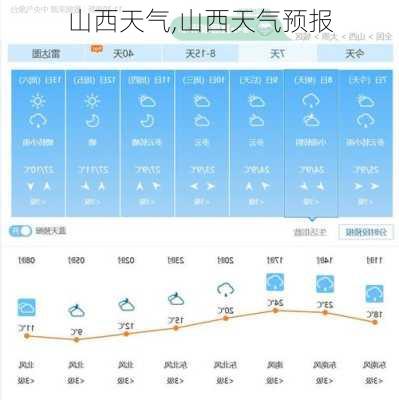 山西天气,山西天气预报