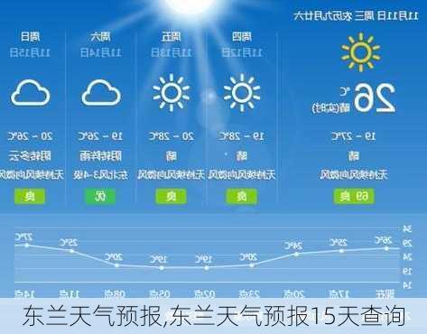 东兰天气预报,东兰天气预报15天查询