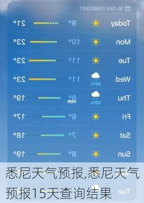 悉尼天气预报,悉尼天气预报15天查询结果