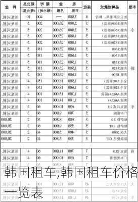 韩国租车,韩国租车价格一览表