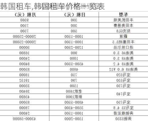 韩国租车,韩国租车价格一览表