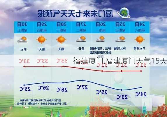 福建厦门,福建厦门天气15天