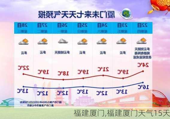 福建厦门,福建厦门天气15天