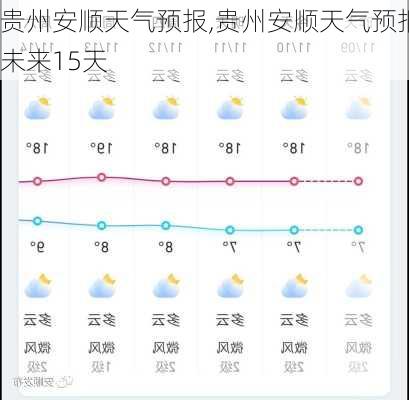 贵州安顺天气预报,贵州安顺天气预报未来15天