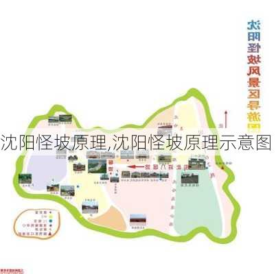 沈阳怪坡原理,沈阳怪坡原理示意图