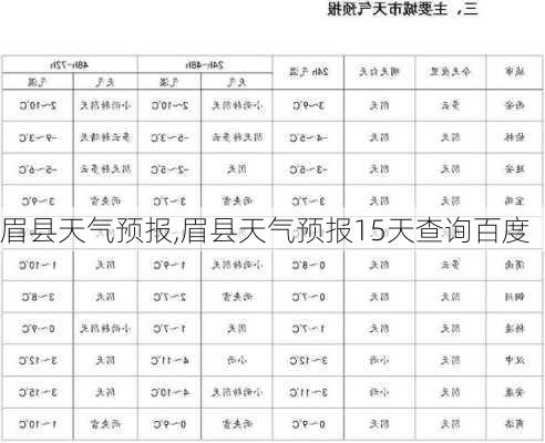 眉县天气预报,眉县天气预报15天查询百度