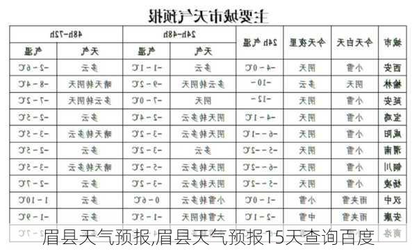 眉县天气预报,眉县天气预报15天查询百度