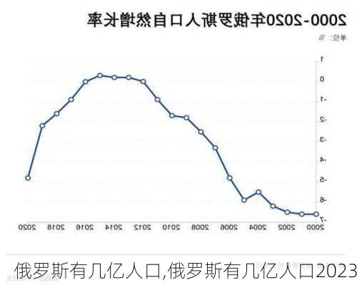 俄罗斯有几亿人口,俄罗斯有几亿人口2023