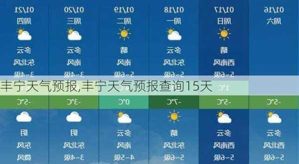 丰宁天气预报,丰宁天气预报查询15天