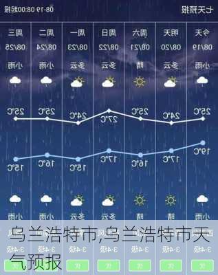 乌兰浩特市,乌兰浩特市天气预报