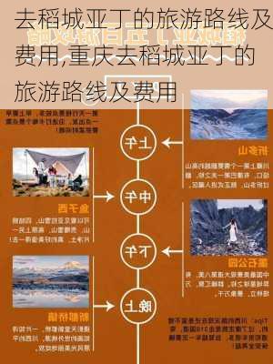 去稻城亚丁的旅游路线及费用,重庆去稻城亚丁的旅游路线及费用