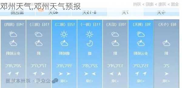 邓州天气,邓州天气预报