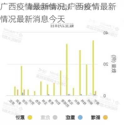 广西疫情最新情况,广西疫情最新情况最新消息今天