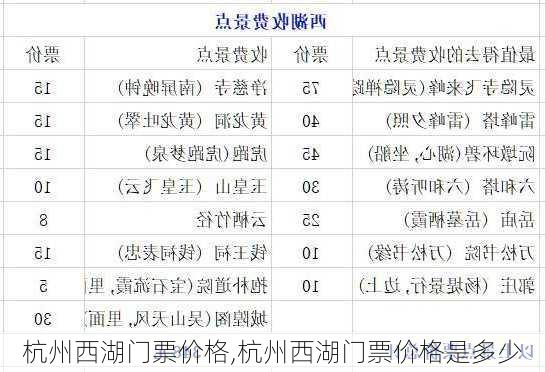 杭州西湖门票价格,杭州西湖门票价格是多少