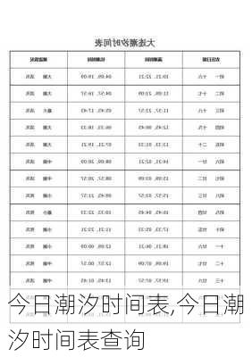 今日潮汐时间表,今日潮汐时间表查询