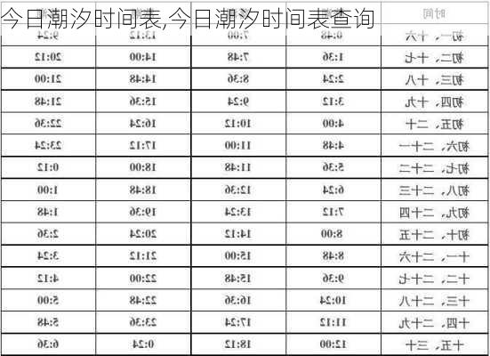 今日潮汐时间表,今日潮汐时间表查询