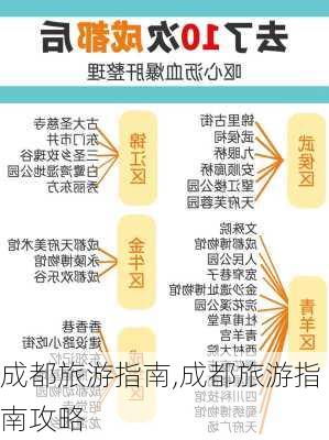 成都旅游指南,成都旅游指南攻略