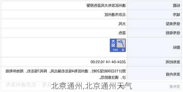 北京通州,北京通州天气