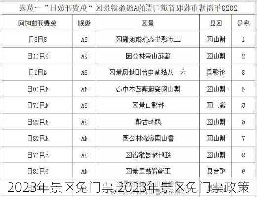 2023年景区免门票,2023年景区免门票政策