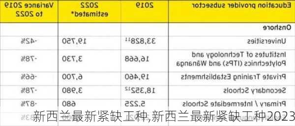 新西兰最新紧缺工种,新西兰最新紧缺工种2023