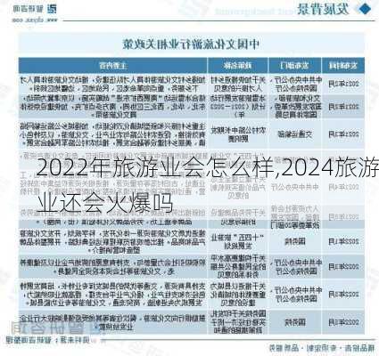 2022年旅游业会怎么样,2024旅游业还会火爆吗