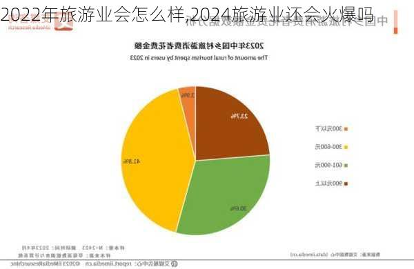 2022年旅游业会怎么样,2024旅游业还会火爆吗