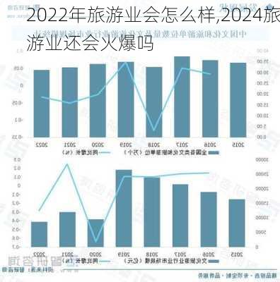 2022年旅游业会怎么样,2024旅游业还会火爆吗