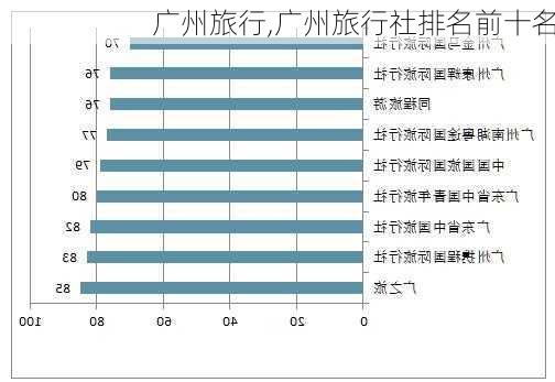 广州旅行,广州旅行社排名前十名